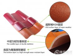 ASA樹脂瓦和ABS樹脂瓦有區別嗎？哪一種更好呢？